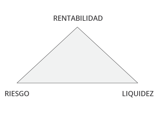 Triangulo